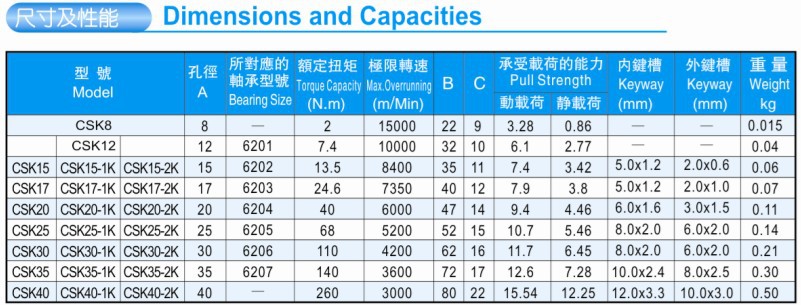 供应进口单向轴承csk12轴承正品现货