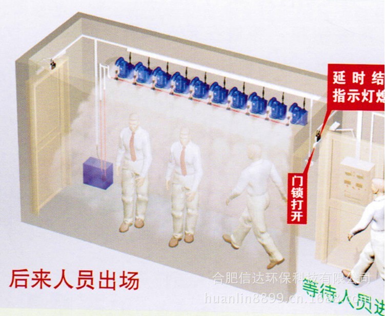 供应畜牧业和养殖场人员通道超声波喷雾消毒设