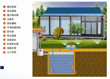 供应珠海pp模块雨水收集利用系统