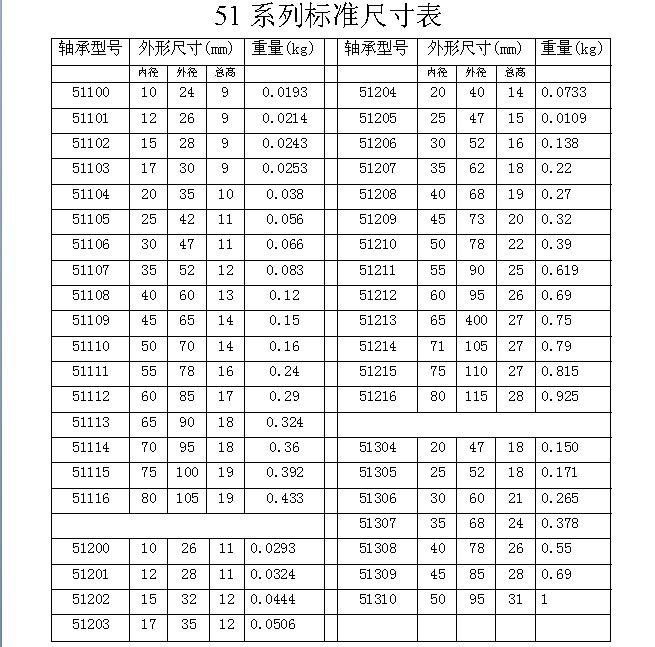 供应51系列 推力球轴承 推力轴承 8类轴承 平面轴承
