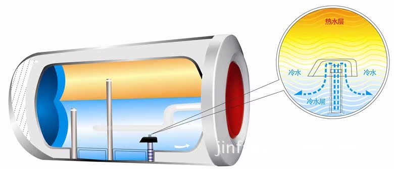 【S01 内置防电墙 储水式樱花电热水器 厂家直