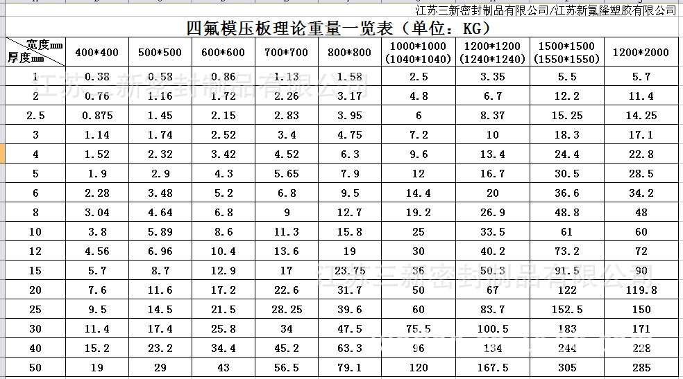 农银主题轮动混合A