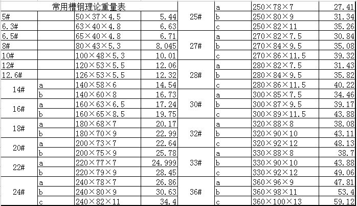 现货供应 18#槽钢 国标槽钢 唐山槽钢 q235槽钢定尺6m\9m\12m