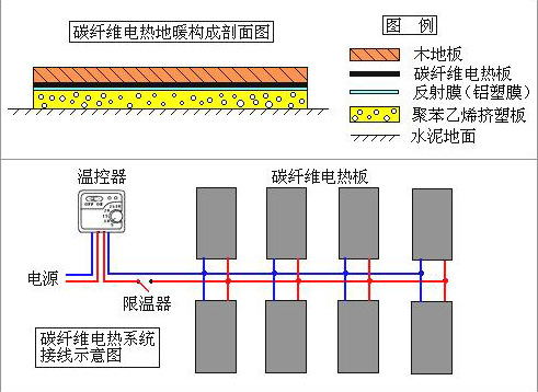 特价厂家直销电热毯丝硅橡胶电加热线地暖碳纤维发热线碳纤维线