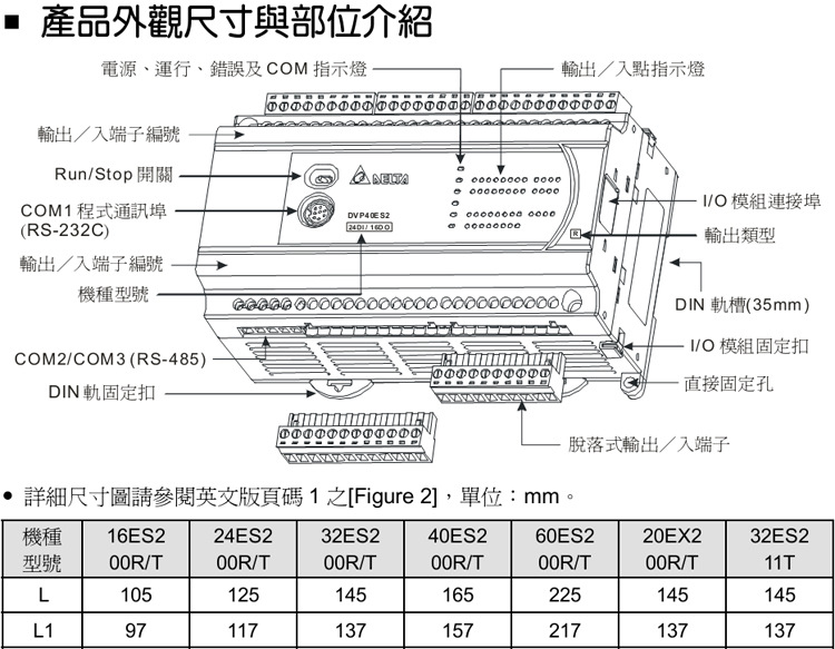 首页 机械及行业设备 工控系统及装备 plc 供应dvp16xn11r es系列数字