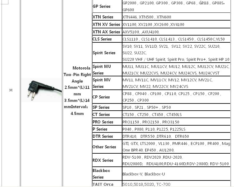 nbsp;我们的耳机可任意更换接头,所以适用于任何对讲机:建伍(kenwood)