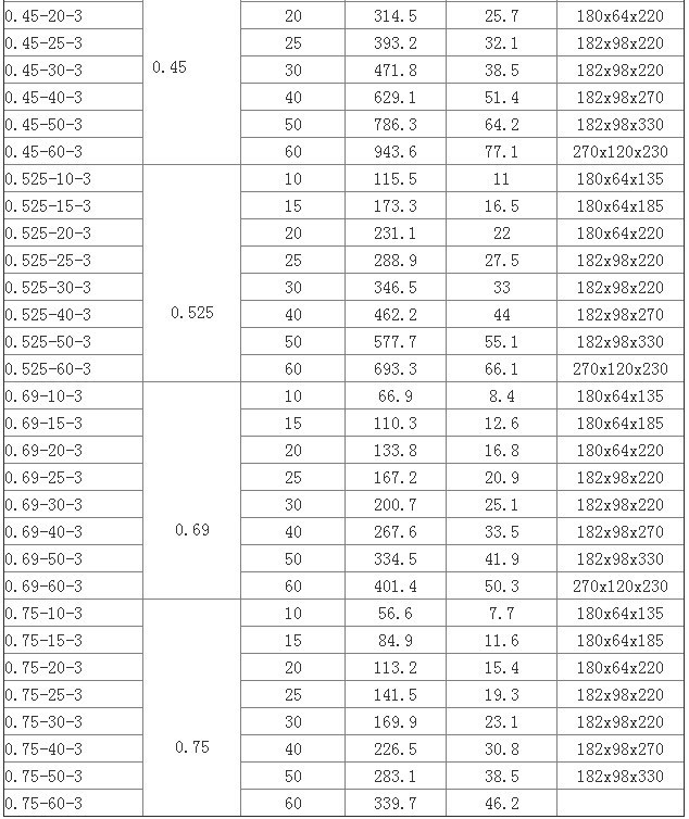 【上海威斯康 电力电容器 BSMJ-0.4-35-3 质保