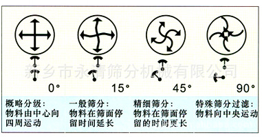 XZS工作原理