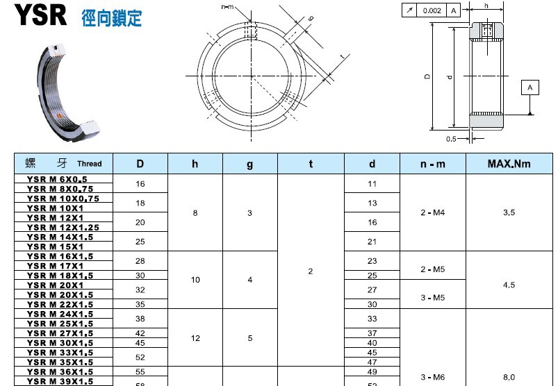 ysr径向锁紧螺母m25x1.5/m27x1.5/m30x1.