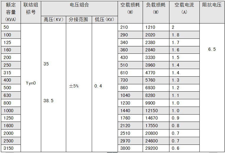 s9-1250kva/35kv全密封油浸式变压器 配电变压器厂家直销