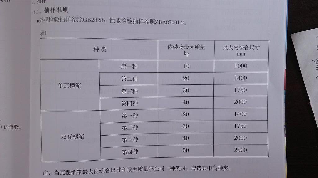 瓦楞楞型规格专业知识