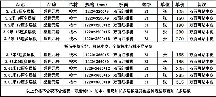 盛世元居加長多層板廠家供應2.8-4米家具級可貼面加長多層板