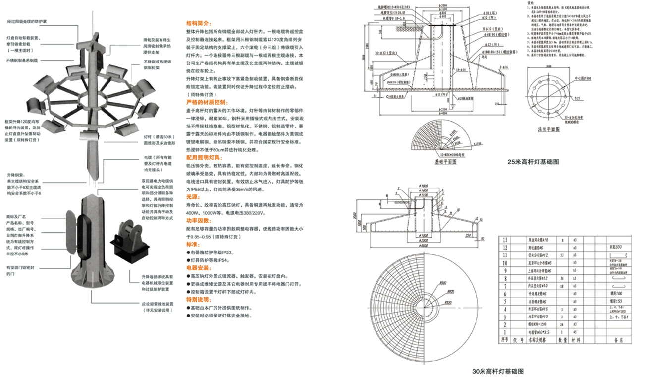 灯座型式:框架式 封闭式 球式 飞碟式功率:250w-1000w电压:380(v(v)v