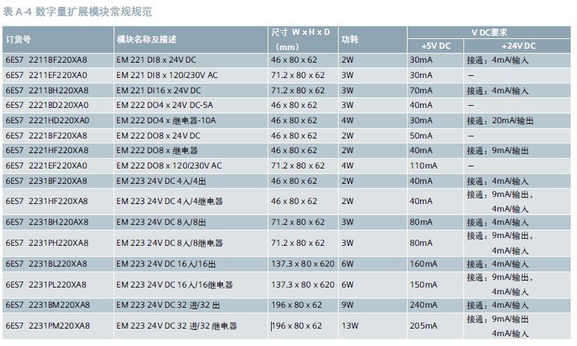 【正品原装西门子PLC S7-200 扩展模块EM22