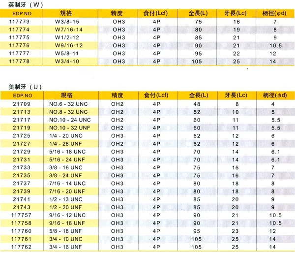 丝攻规格表