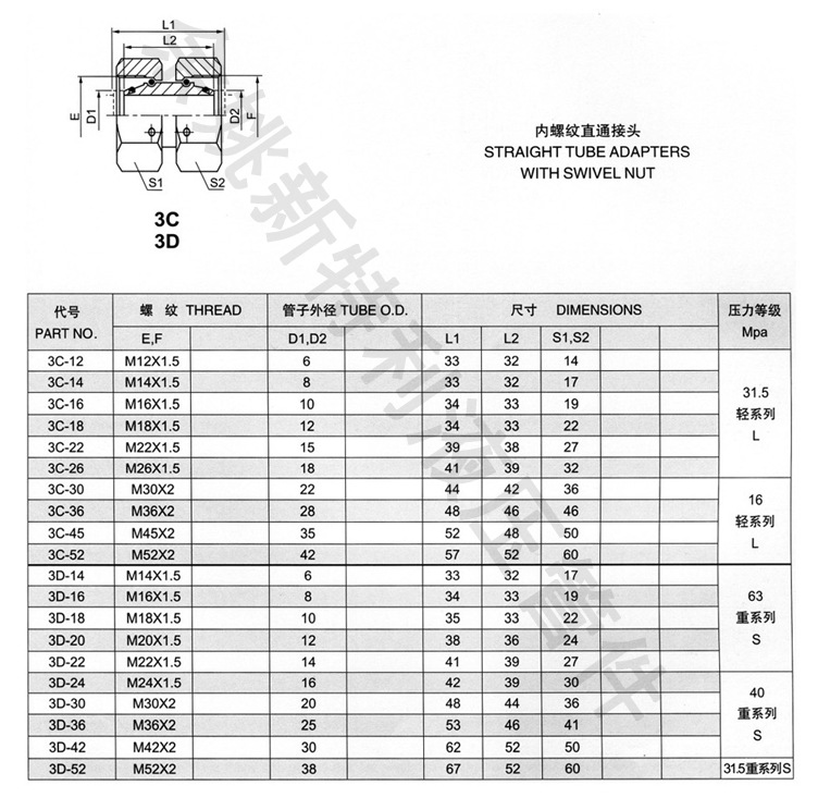 公制螺纹卡套式直通接头 内丝直通接头 宁波接头厂家