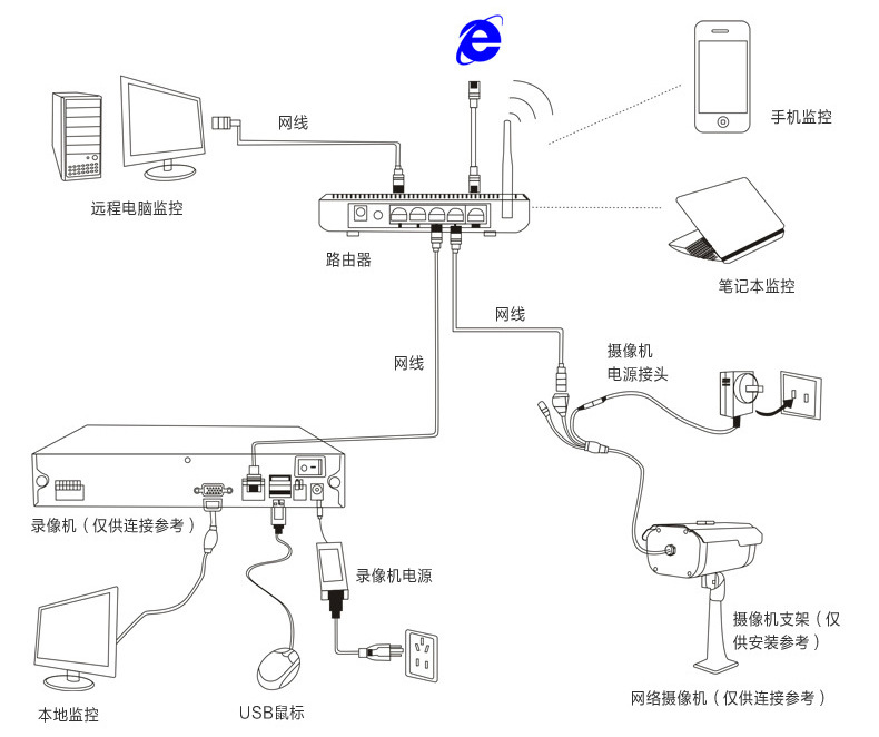 7路 100万数字高清网络摄像机监控套餐 带云服务远程功能