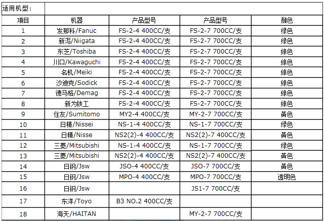 日本lube原装进口电动注塑机专用润滑油lube lhl300-4s润滑油脂