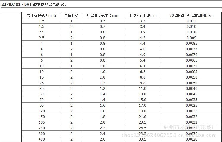 厂家直销]温州天河电线bv4平方国标足100米 电线电缆