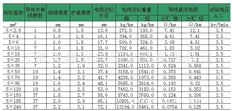 厂家 低压电力电缆 五芯 无铠装价格 江苏天康光电缆仪表有限公司