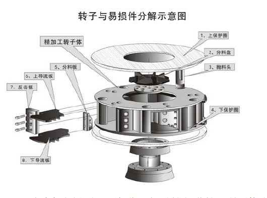 冲击式制砂机制造专家 多种型号制砂机