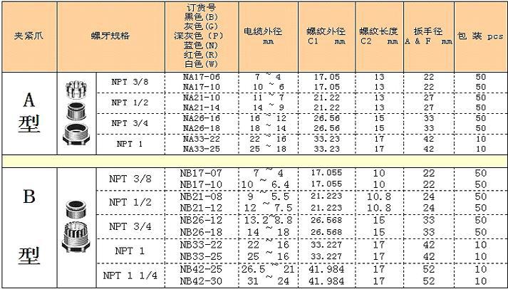 电缆防水接头 防水连接器 pg防水接头型号 防水接头规格 电缆接头