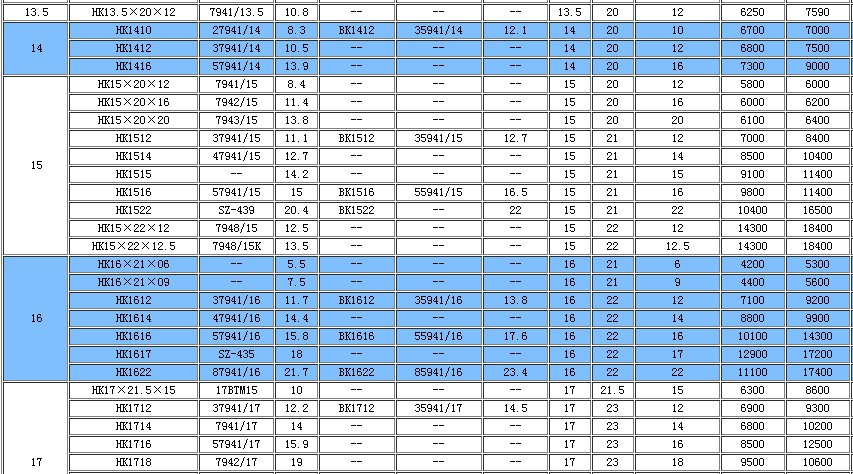 3.热处理:渗碳,高频回火:淬火 b保持架 1.材料:一般为st12低碳钢 2.