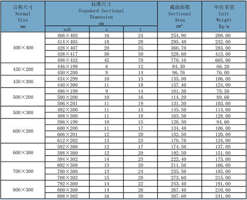 2024年云天化硫酸产值占比82%位居国内首位