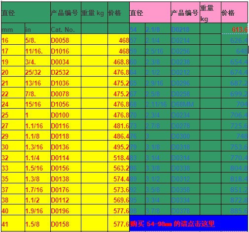 美国进口 施泰力 开孔器 金刚砂开孔锯 玻璃瓷砖开孔器