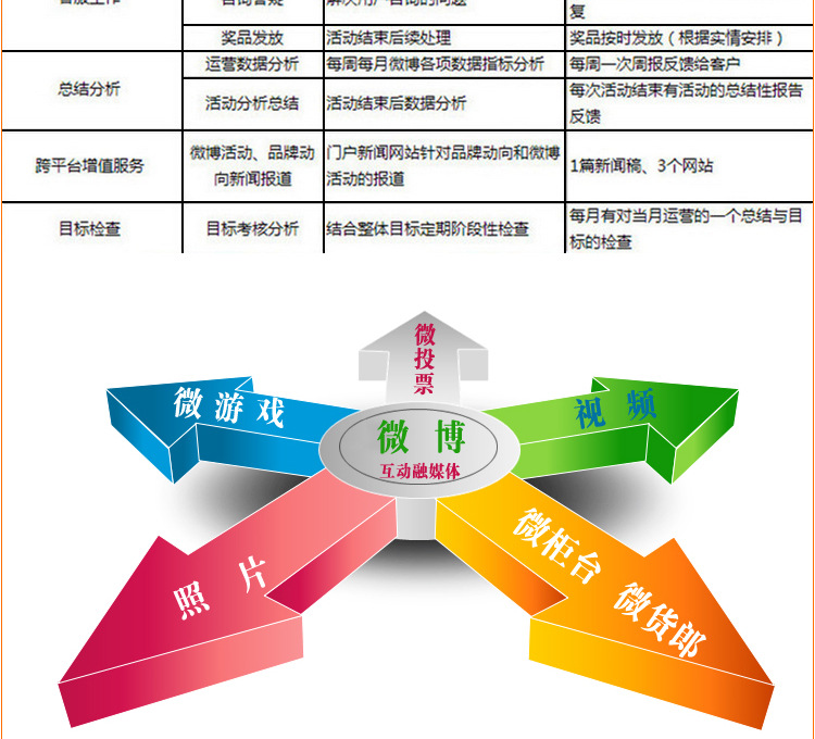 【代运营企业微博 官方微博营销运营服务 商业