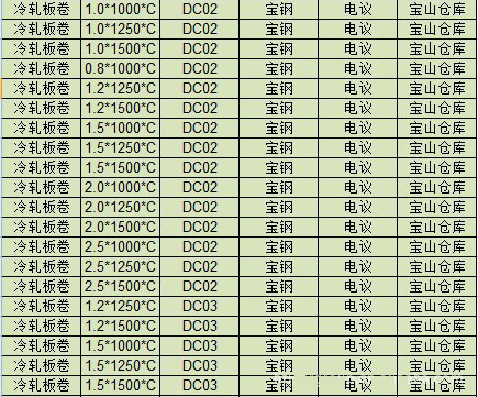 a(b);spcc,spcd,spce,st12-15;dc01-06 常用冷轧板卷规格表