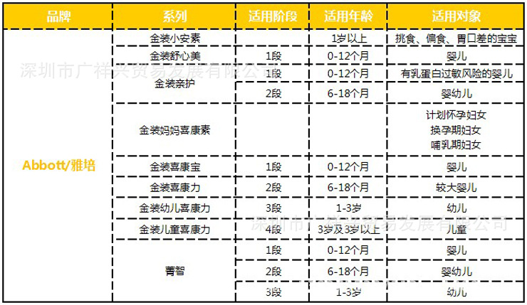 【原装进口雅培金装亲护奶粉1段 0-12个月适合