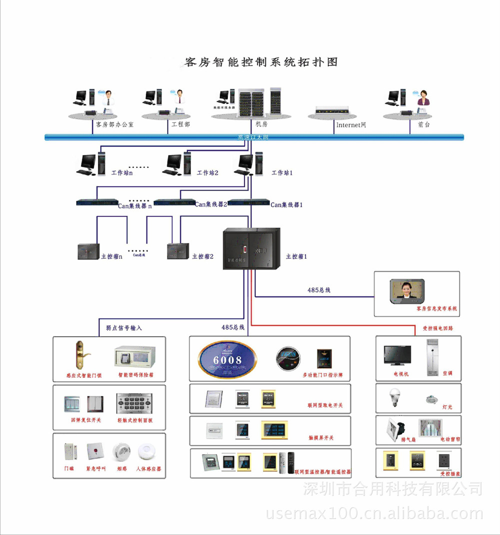 酒店智能控制系统解决方案