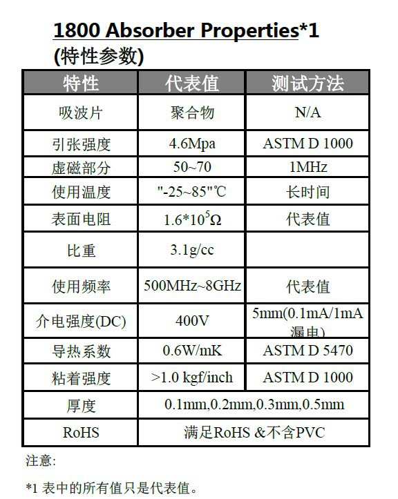 【今日主题前瞻】这类建设急需提速主流企业及运营商已经开始布局