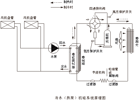 厂家定制030供暖板式换热器 超低300元 别墅地暖板式热交换器