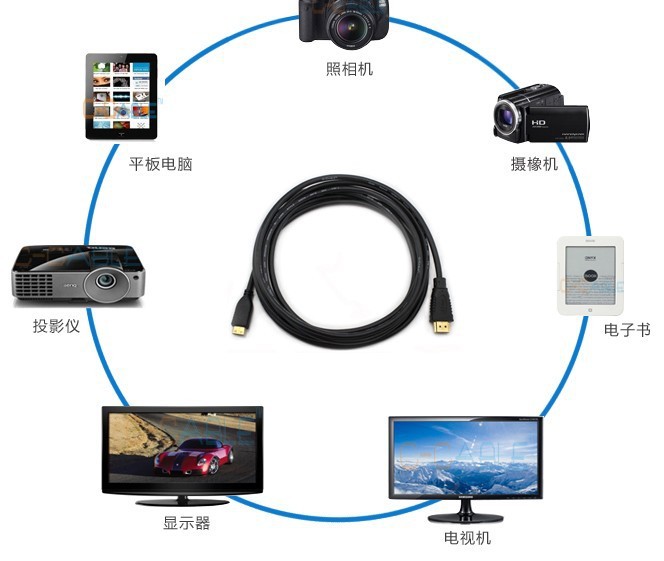 【Mini HDMI线 平板接电视 1.4版迷你高清线小