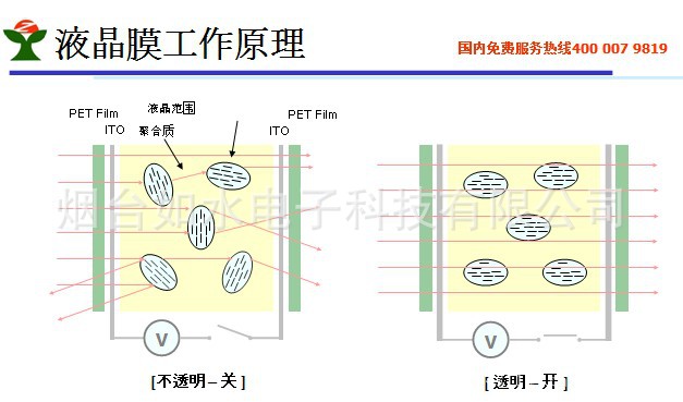 调光膜的原理_智能调光玻璃工作原理 高科技玻璃奇葩 智能调光玻璃