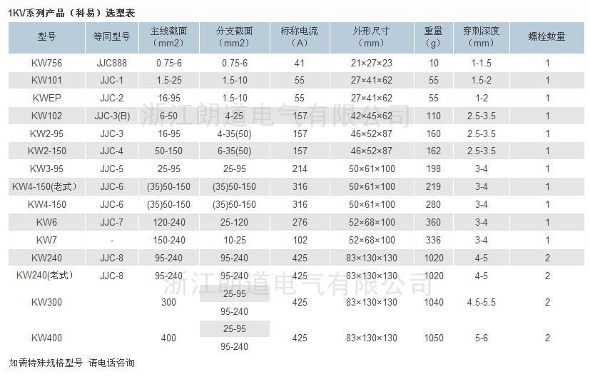 朗道 厂家直销优质 绝缘穿刺线夹 电缆分支线夹