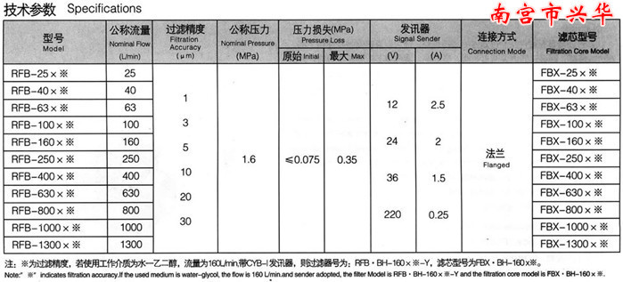 快开过滤器 LTFW型