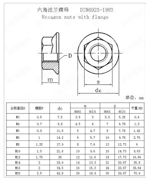 供应din6923gb61778级六角法兰面螺母m6m10法兰螺母中碳