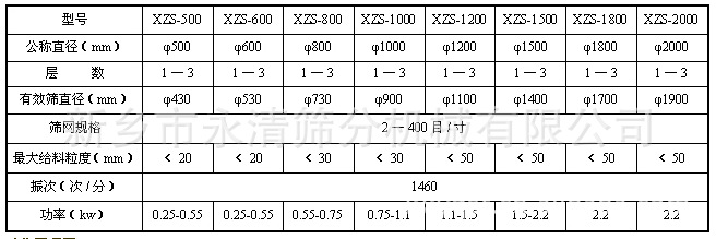 XZS参数表