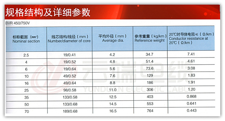 家直销国标 BVR 10 mm2等规格 多股铜芯线 上