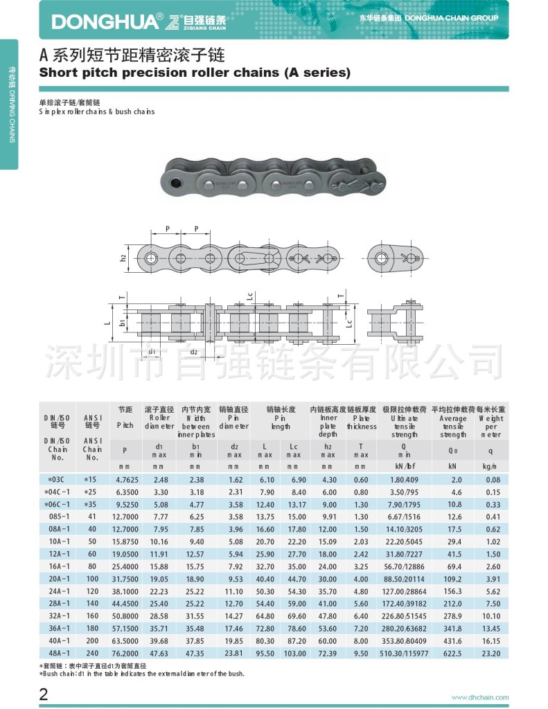 厂家直销自强牌链条 24a-1x40l传动链 输送链条1.5寸