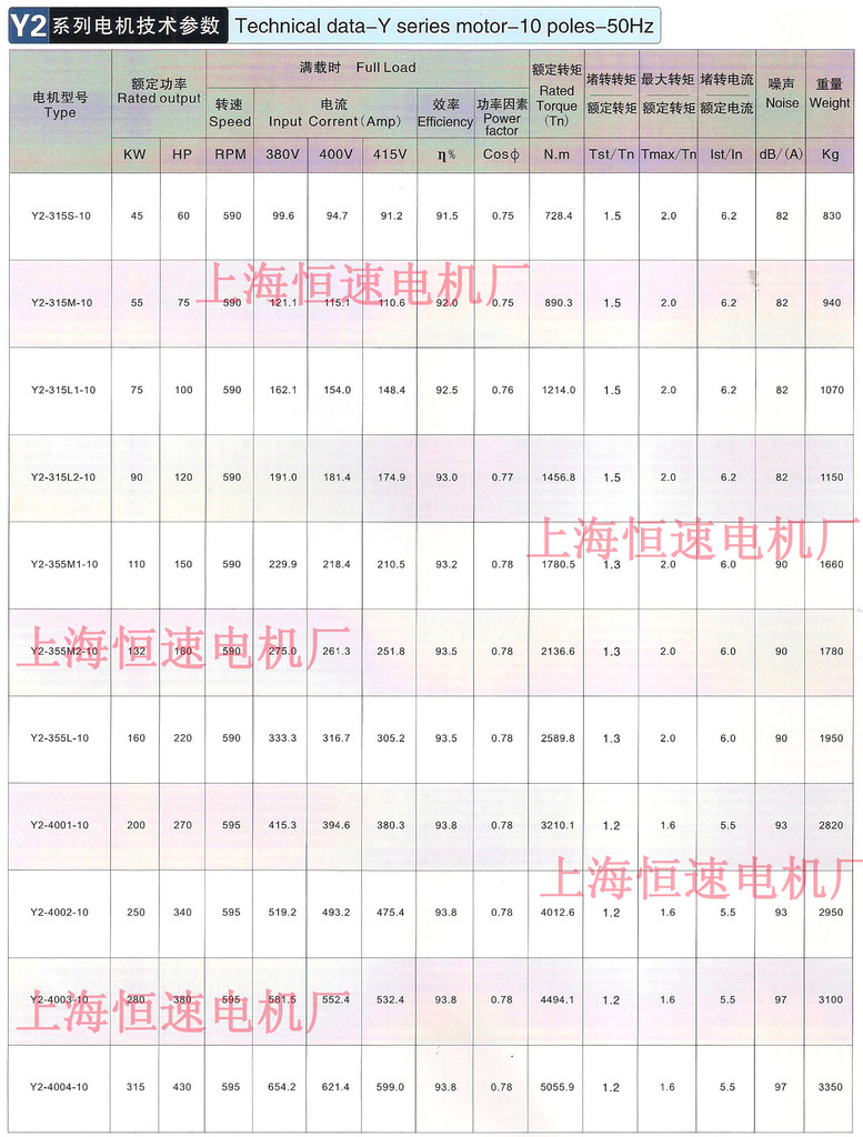 特点:外形美观,噪音低,绝缘等级为f级,外壳防护等级为ip54或ip55