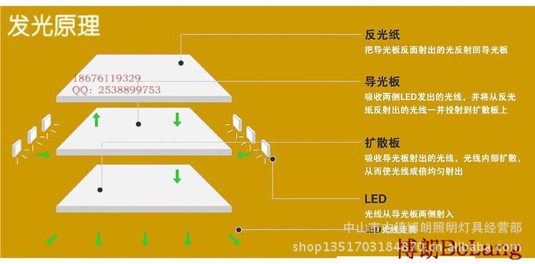 研发,产销 led 面板灯 led 平