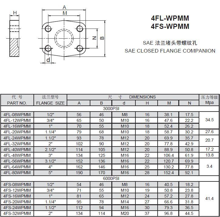 【4FL/4FS-WPMMSAE图纸法兰带堵头孔】导入螺纹是广联达的t3乱图片