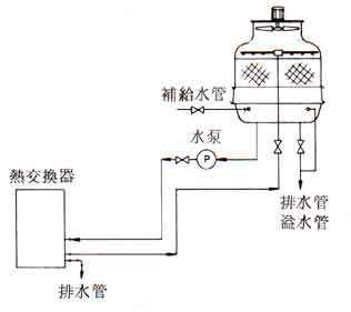 供应dbnl3-60t玻璃钢冷却塔,冷水塔,凉水塔冷却水塔