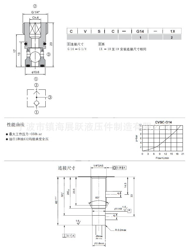 供应梭阀,螺纹旋入式梭阀,插装式梭阀,盖板专用梭阀,液压梭阀