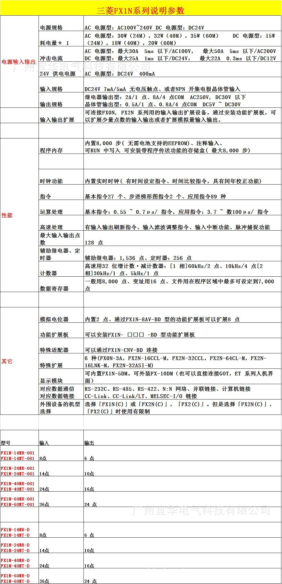 [原装正品]三菱可编程控制器 fx1n-24mr-001 /plc/继电器