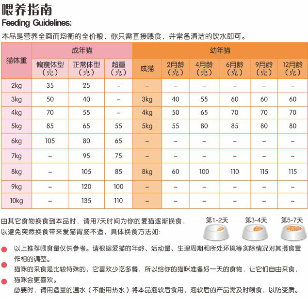 伊格猫粮 500g装猫食 猫料 小包装 吞拿鱼低盐配方 猫咪食物